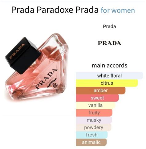 prada paradoxe scent notes.